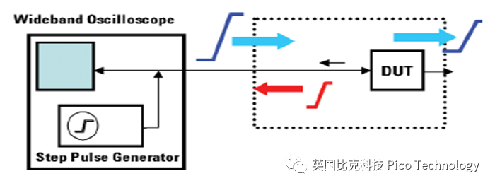 利用PicoScope 9000 TDR檢測汽車?yán)染€纜故障
