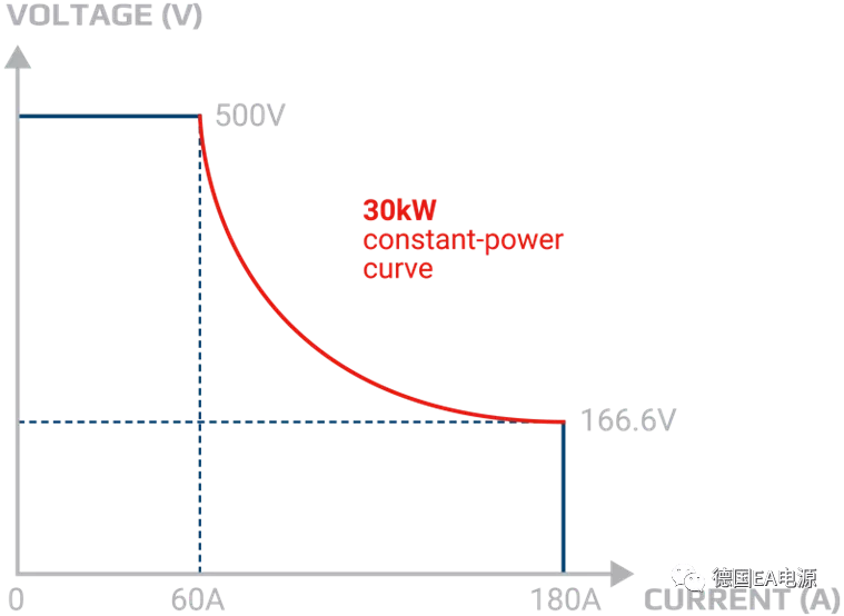EA Elektro-Automatik 為燃料電池測(cè)試結(jié)果