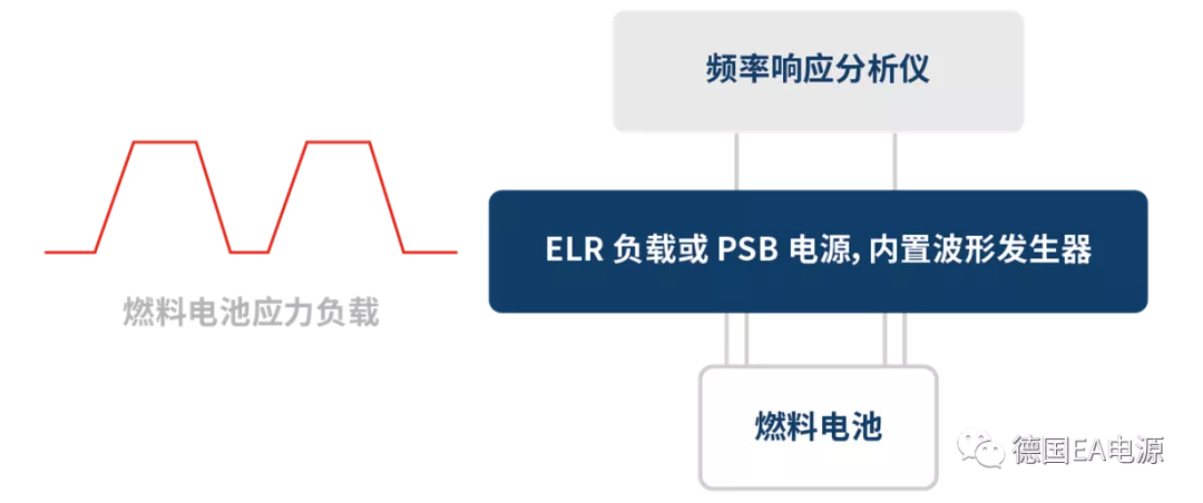 EA Elektro-Automatik 為燃料電池測(cè)試設(shè)計(jì)