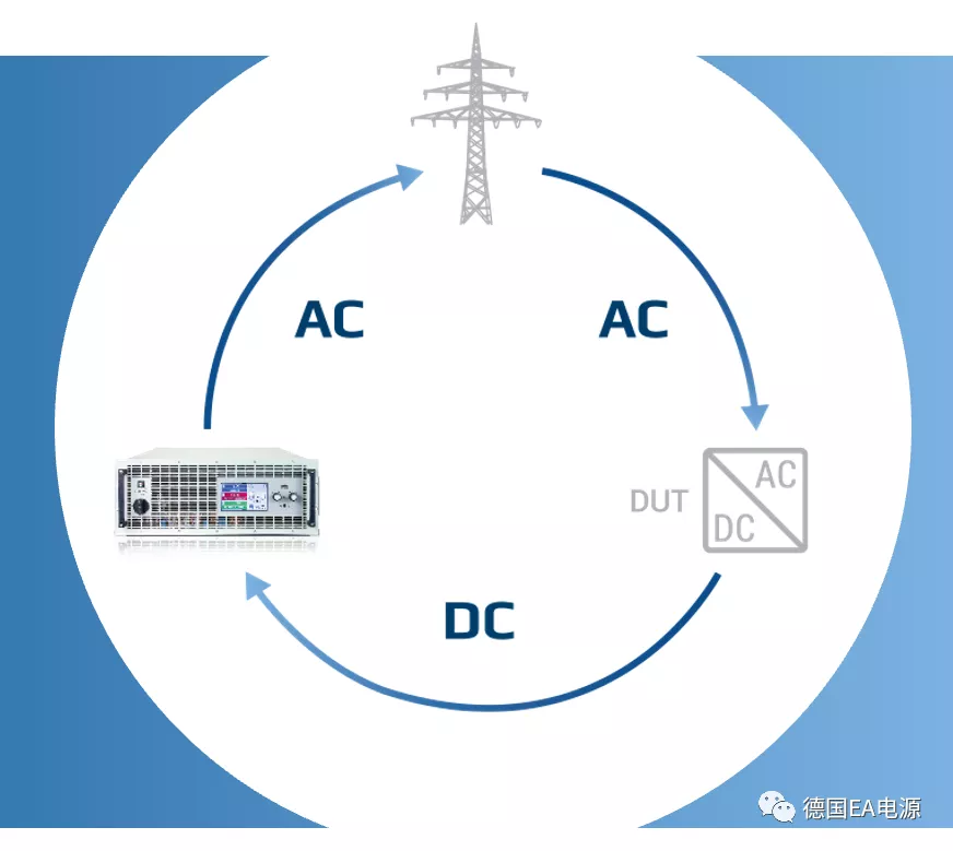EA Elektro-Automatik 為燃料電池測(cè)試