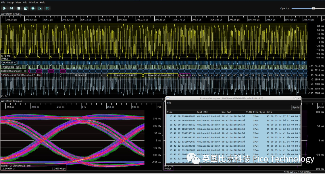 PicoScope 6000E示波器解碼信息圖