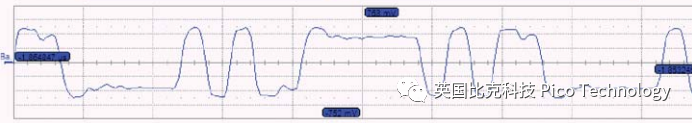 PicoScope 6000E示波器信號(hào)波形