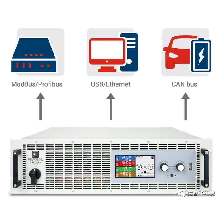 EA Elektro-Automatik 為燃料電池測(cè)試