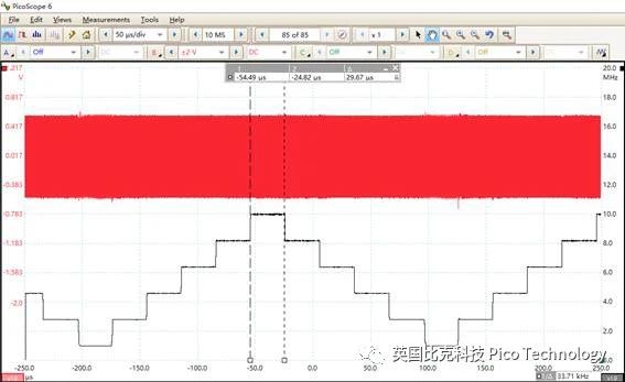 驗(yàn)證射頻信號合成器