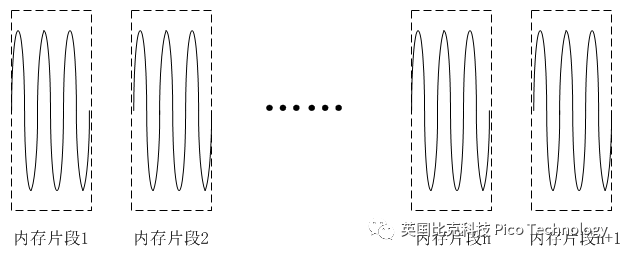 示波器內存