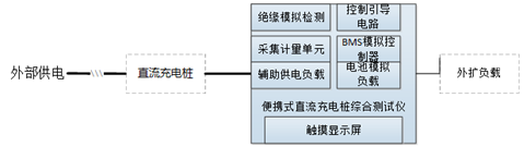 愛科賽博 便攜式交直流充電樁 測試系統(tǒng)解決方案