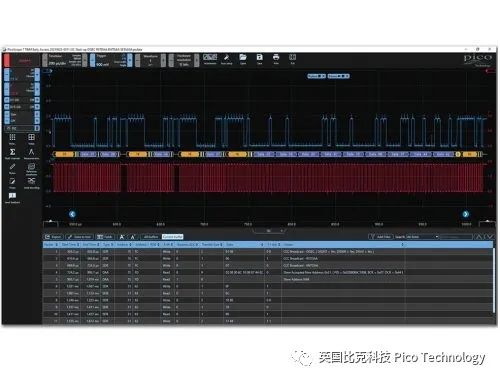 PicoScope新增I3C總線解碼器