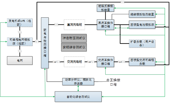 愛科賽博 交直流充電樁車載測試系統(tǒng)解決方案