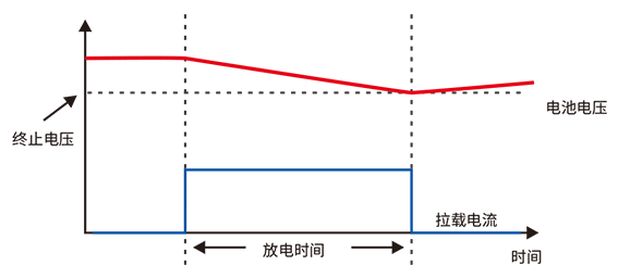 APM ELS系列 直流電子負(fù)載系統(tǒng)放電測試