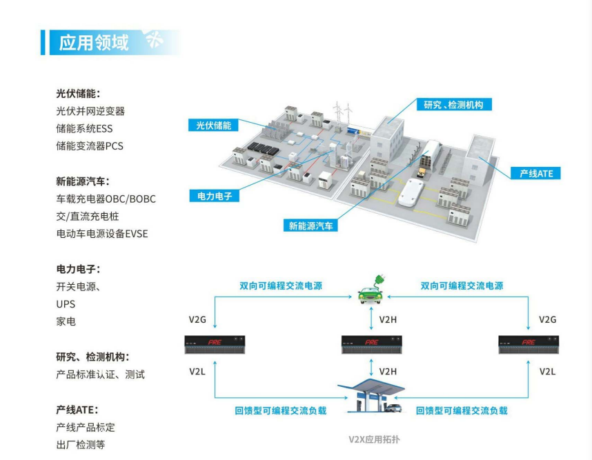 PRE20系列交流源載一體機應(yīng)用領(lǐng)域