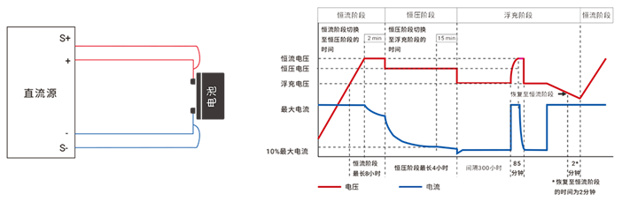 電池測試應(yīng)用
