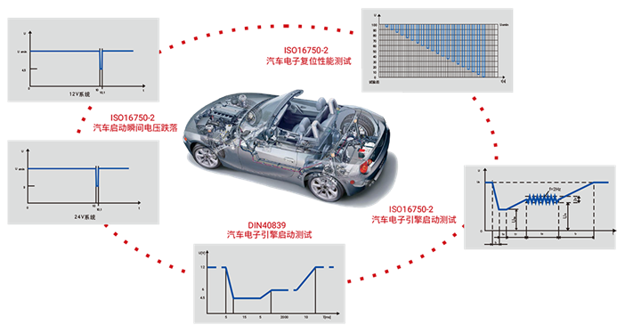 直流電源汽車電子測試圖例