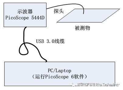 Pico5444D便攜示波器工作原理