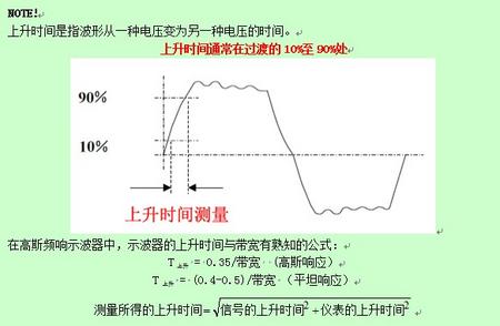 Picoscope示波器選型參數計算