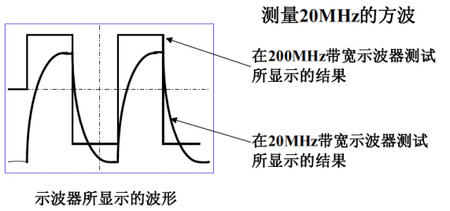 Picoscope示波器波形