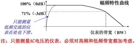 Picoscope示波器選型參數