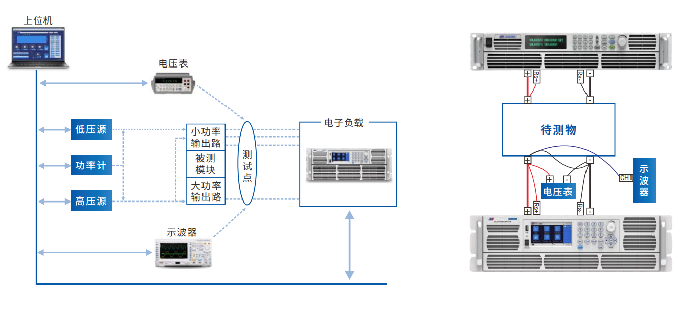 DC-DC電源模塊測(cè)試
