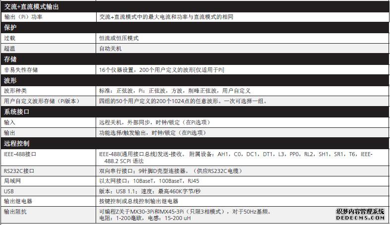 交直流模式輸出數(shù)據(jù)
